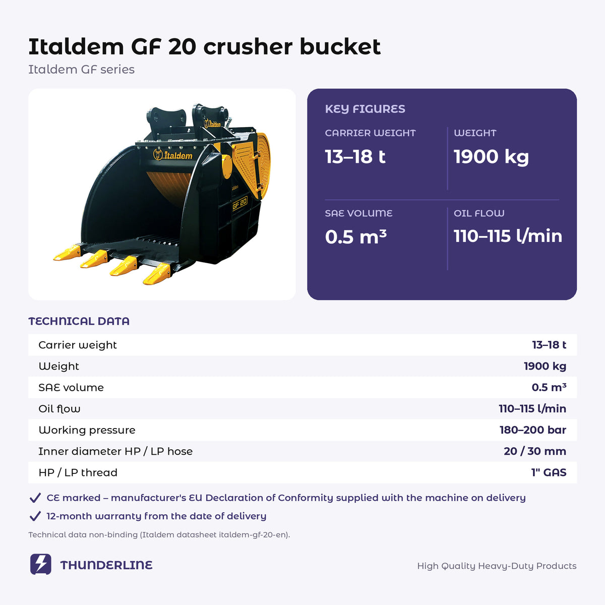 Italdem GF 20 crusher bucket technical data card with key figures and the 12-month warranty