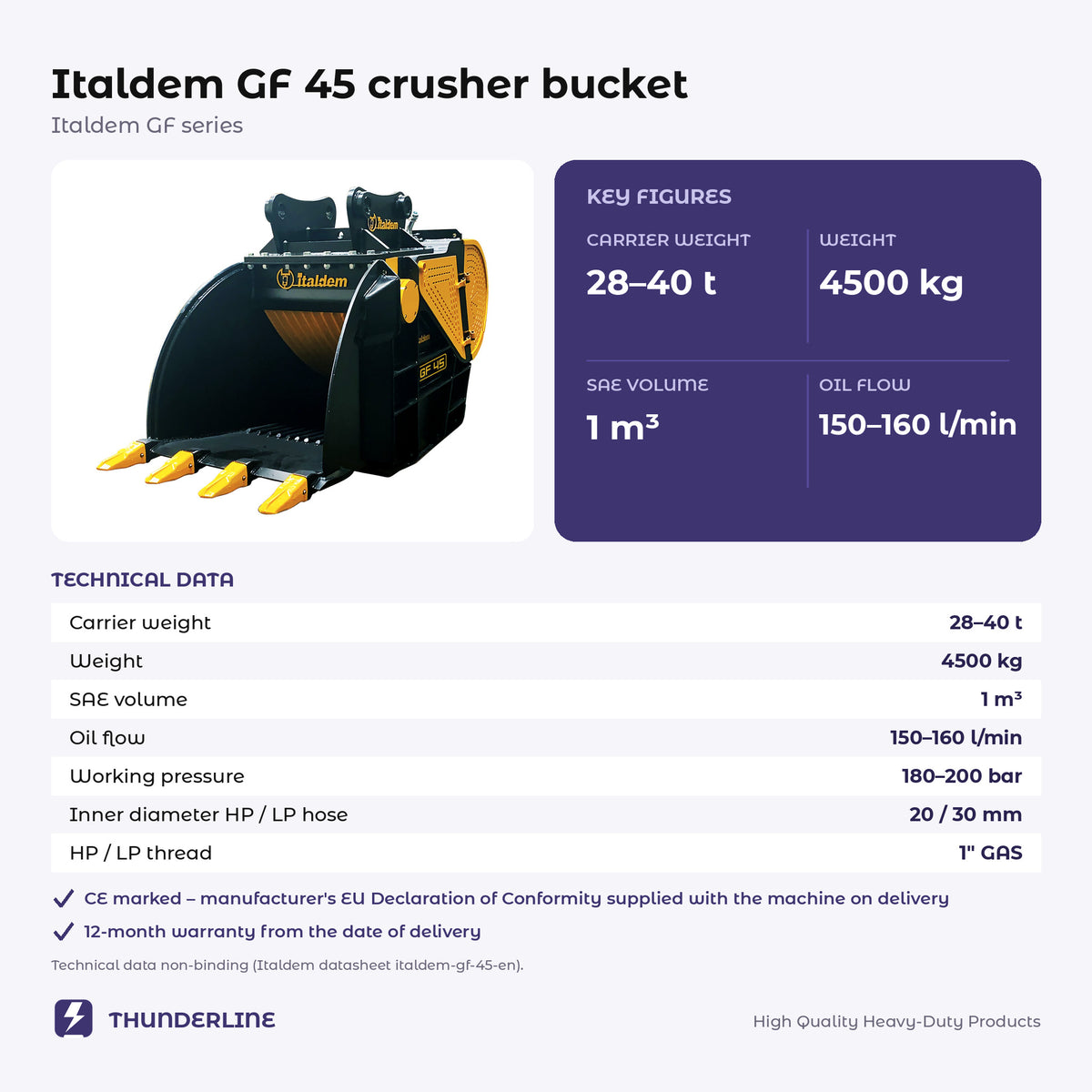 Italdem GF 45 crusher bucket technical data card with key figures and the 12-month warranty