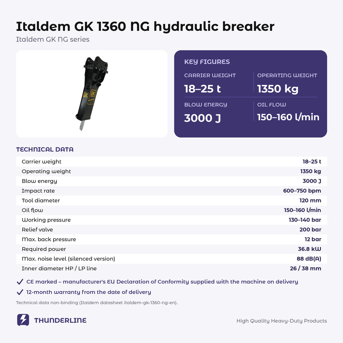 Italdem GK 1360 NG hydraulic breaker technical data card with key figures and the 12-month warranty