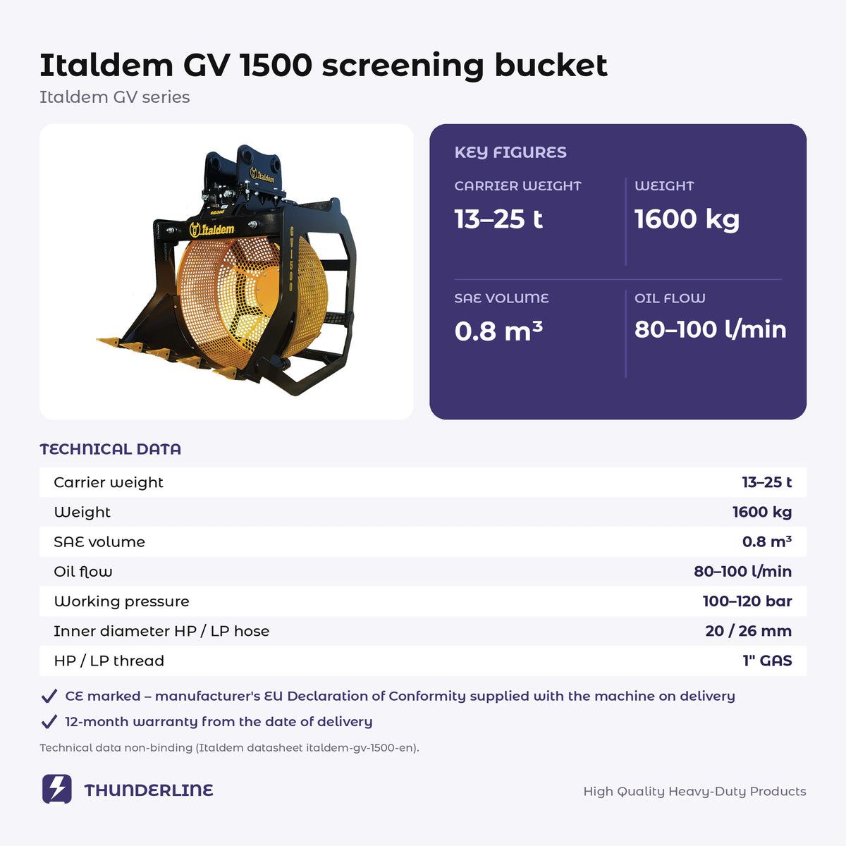 Italdem GV 1500 screening bucket technical data card with key figures and the 12-month warranty