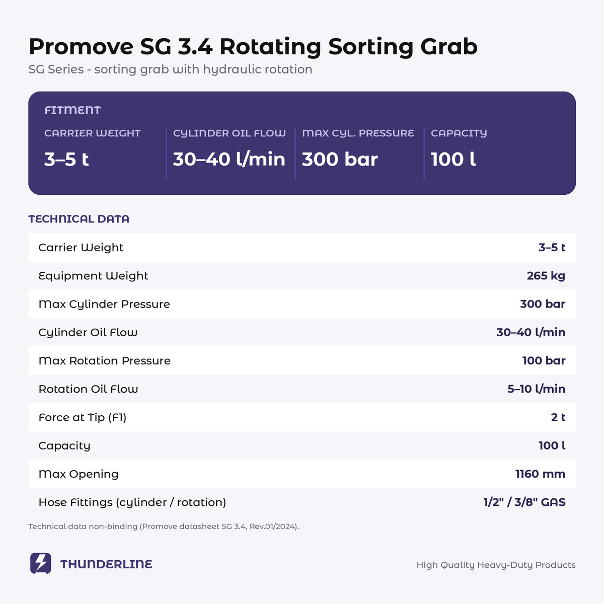 Promove SG 3.4 rotating sorting grab – technical data
