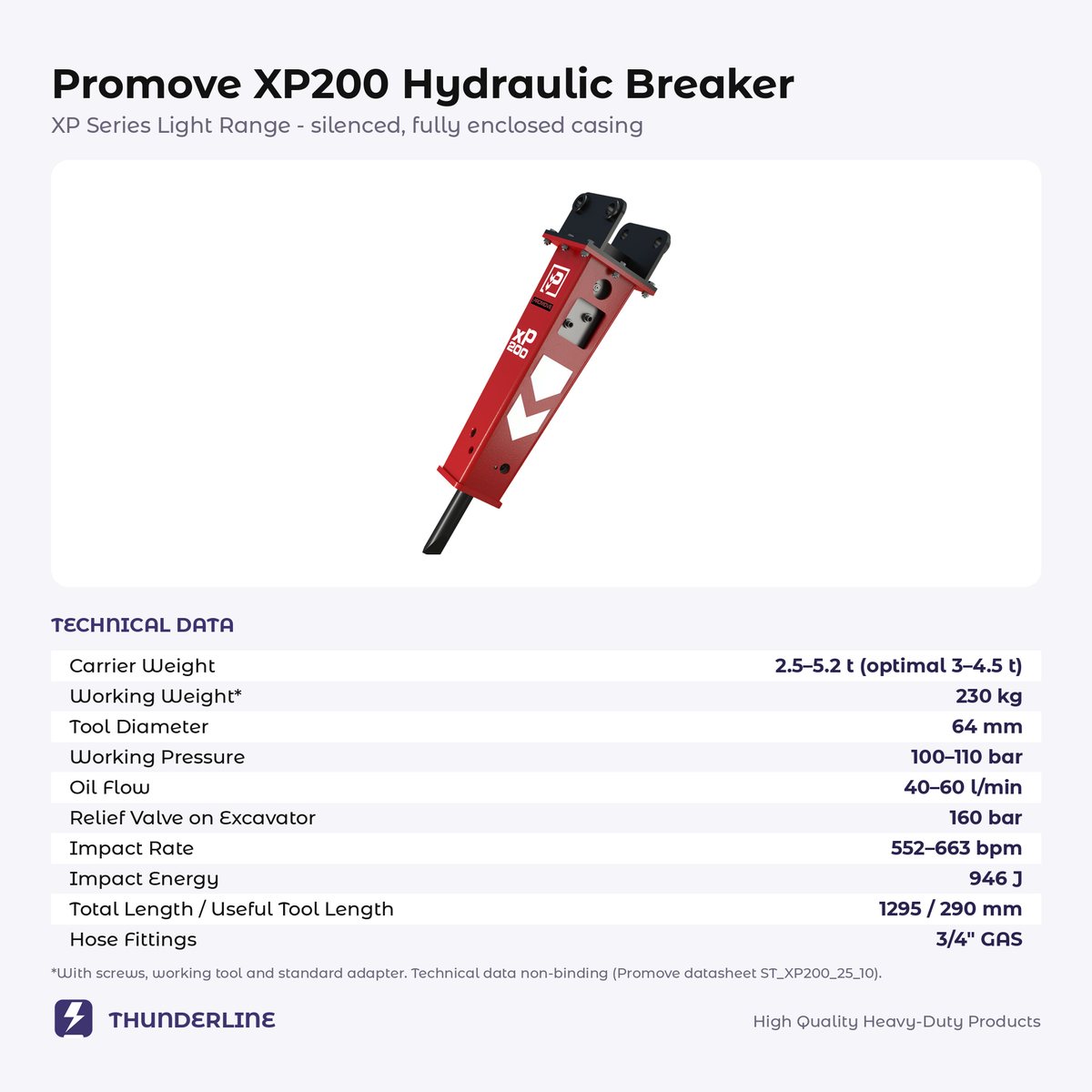 Promove XP200 Hydraulikhammer – Datenkarte
