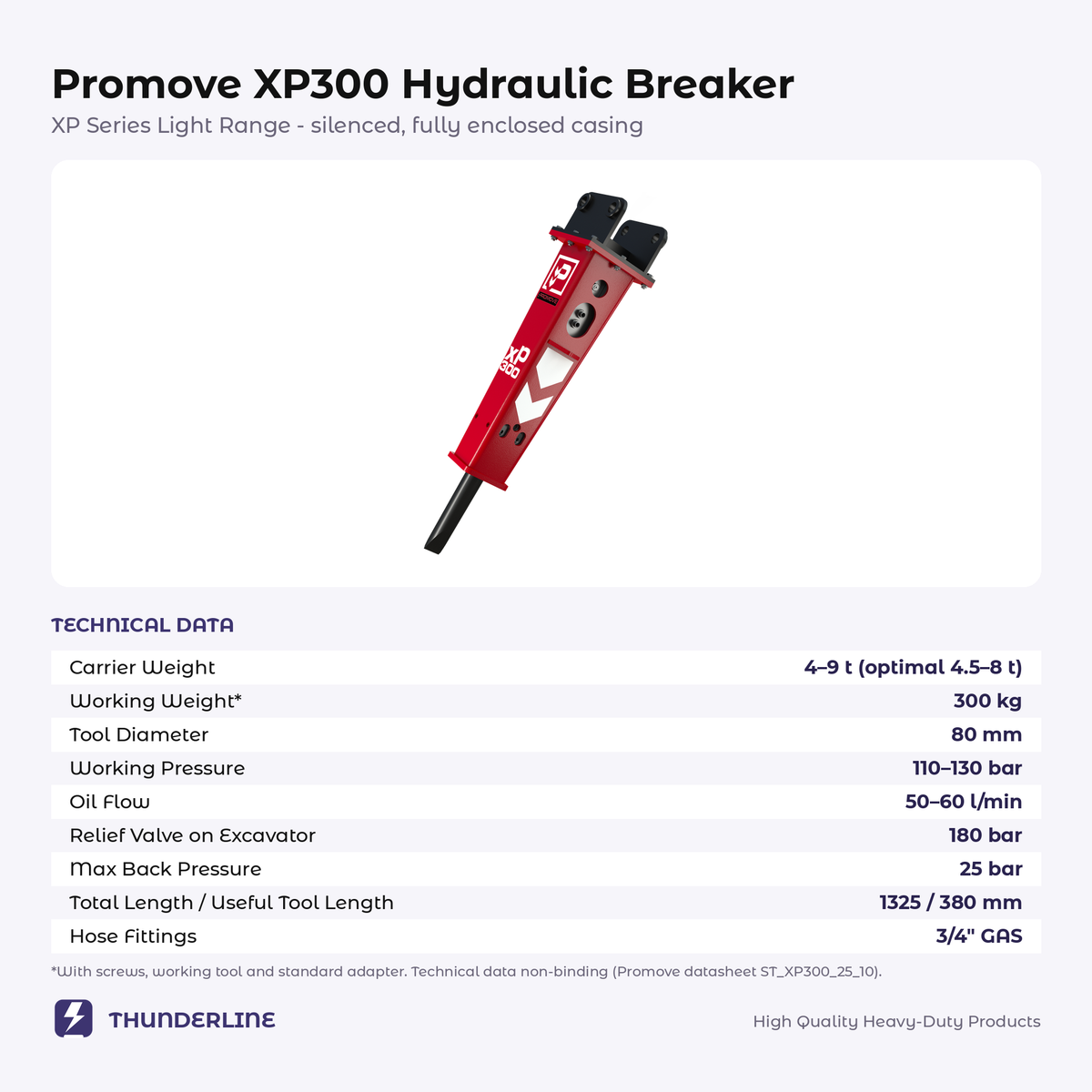 Promove XP300 Hydraulikhammer – Datenkarte