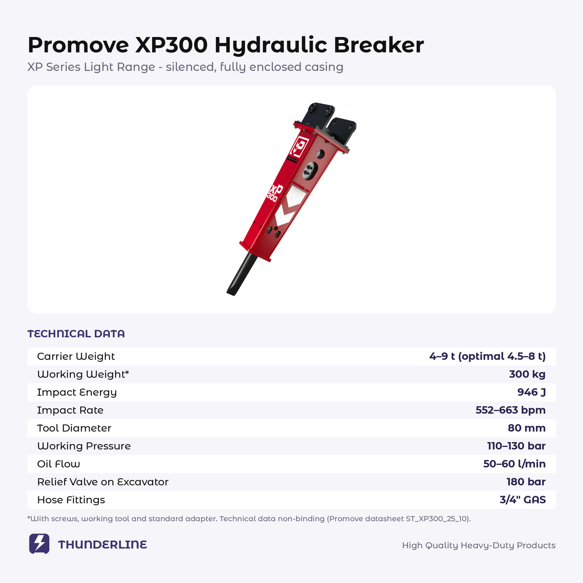 Promove XP300 hydraulic breaker technical data card