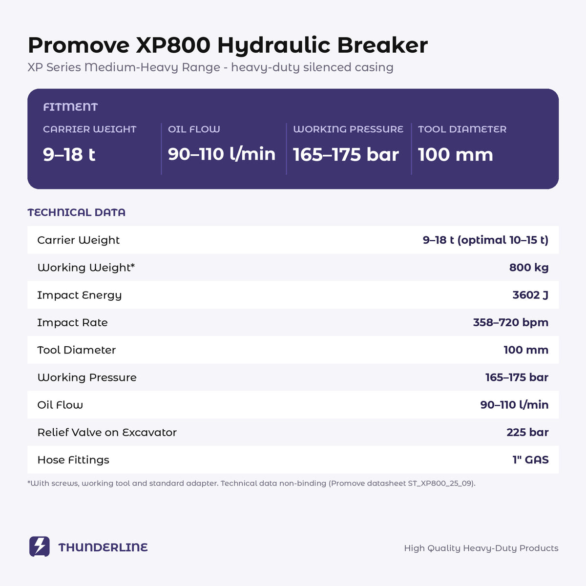 Promove XP800 hydraulic breaker – technical data